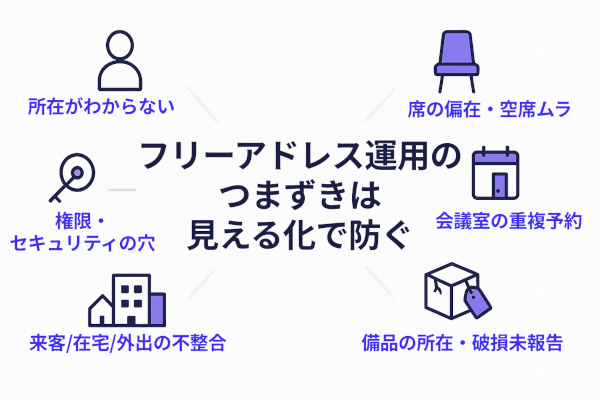 フリーアドレス運用のつまずきは見える化で防ぐ